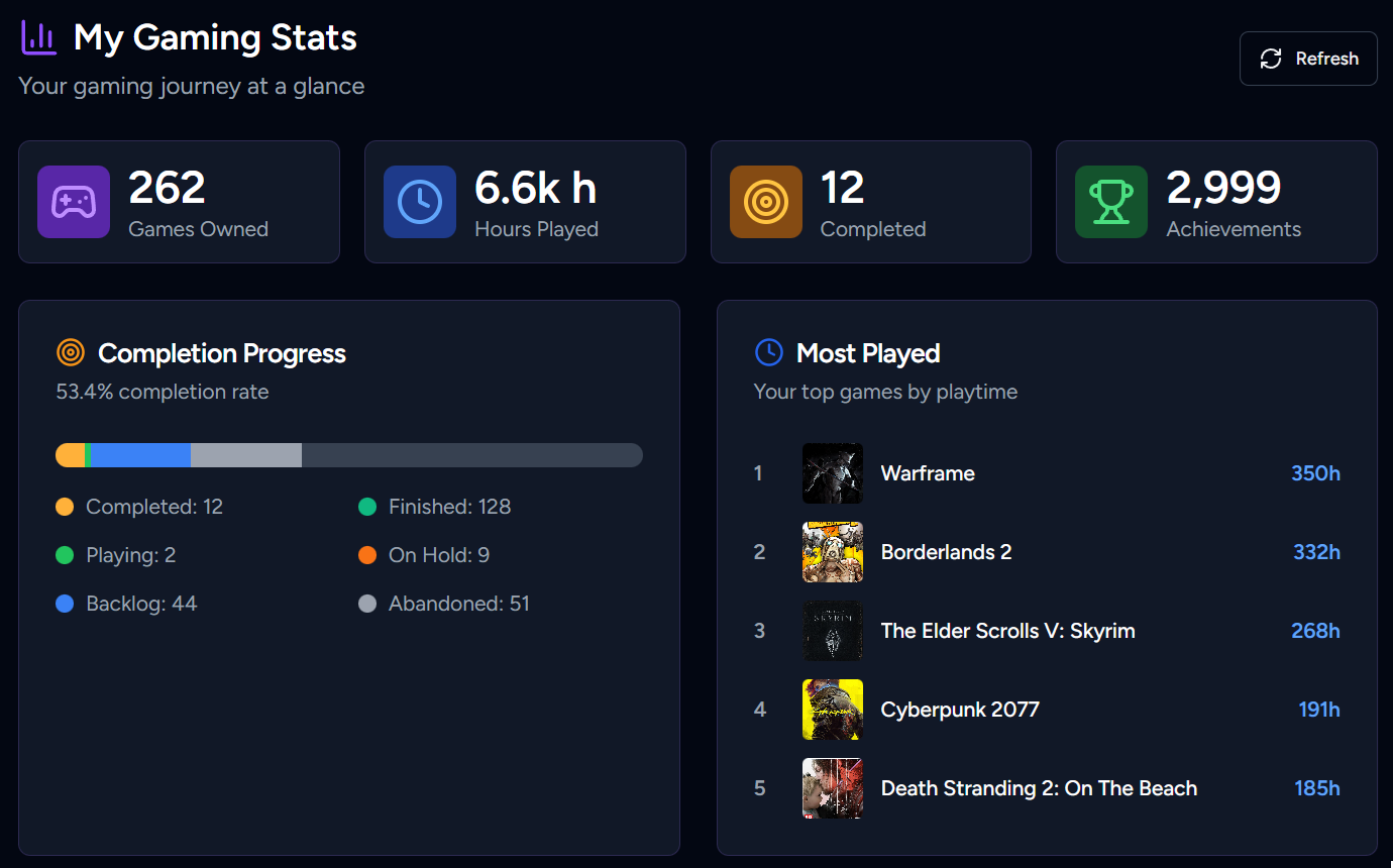 Vaulted gaming stats dashboard showing games owned, hours played, completion progress, and most played games