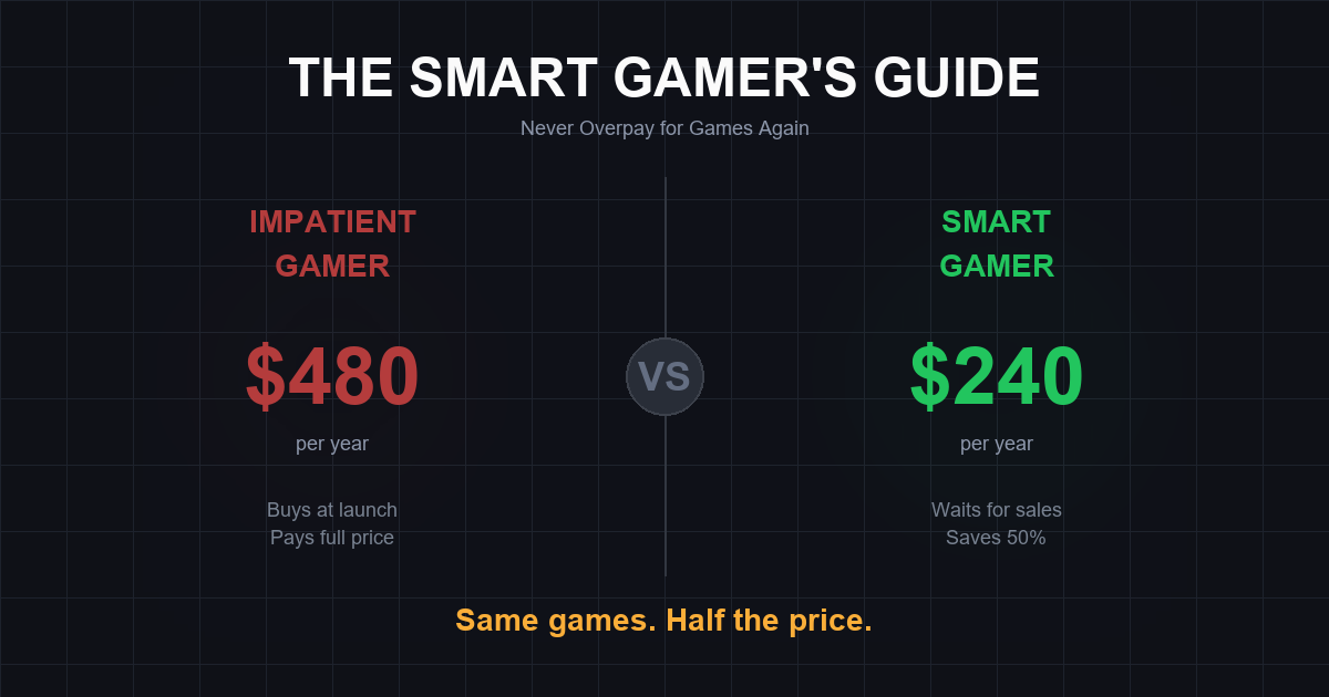 The Smart Gamers Guide to Never Overpaying for Games
