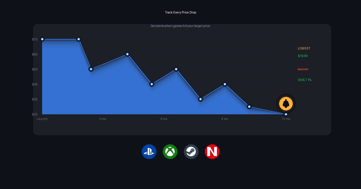 How to Track Game Prices Across All Platforms