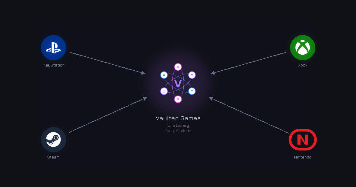 Why We Built Vaulted.Games