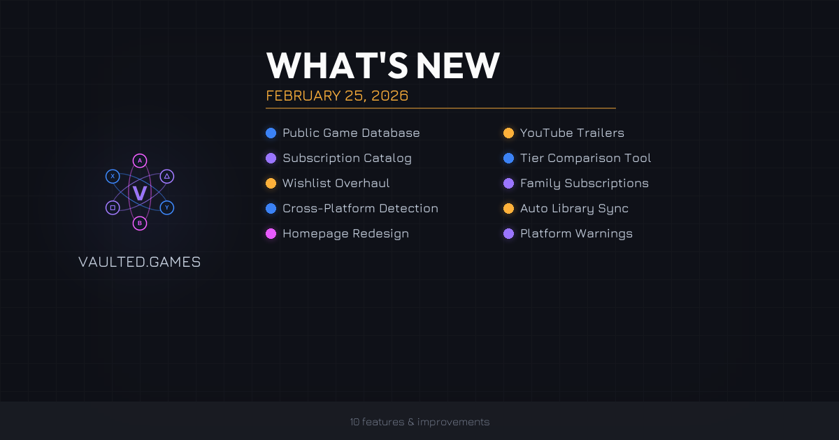 What's New on Vaulted.Games - February 25, 2026