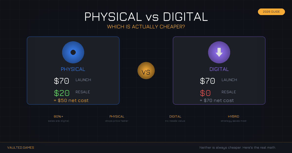 Physical vs Digital Games: Which Is Actually Cheaper?