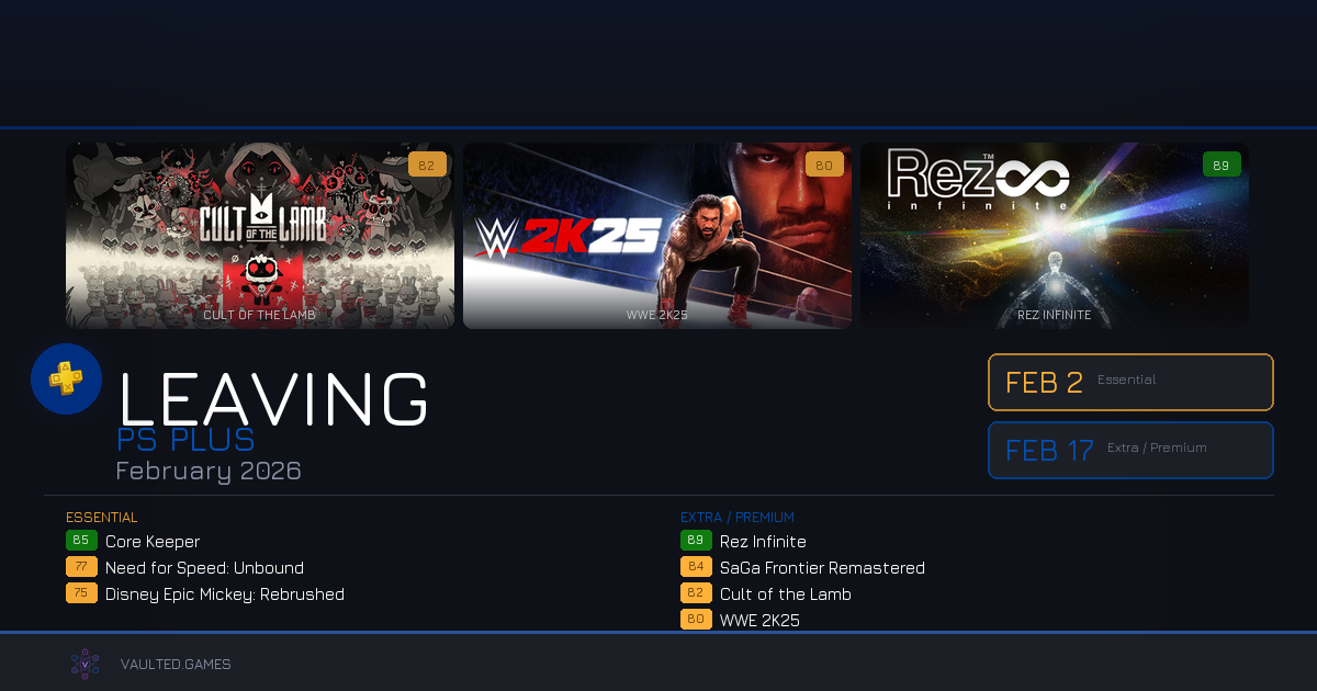 Games Leaving PS Plus: February 2026