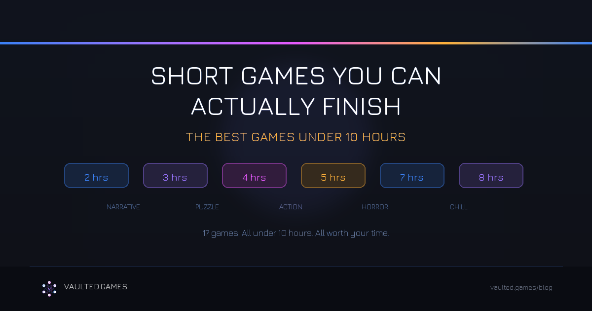 Short Games You Can Actually Finish: The Best Games Under 10 Hours