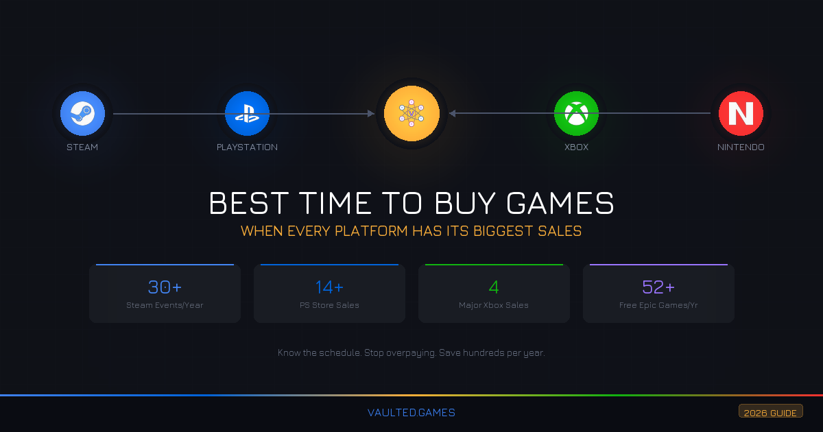 Best Time to Buy Games: When Every Platform Has Its Biggest Sales