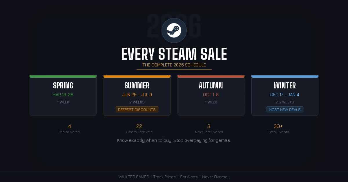 Every Steam Sale in 2026: The Complete Schedule and How to Prepare