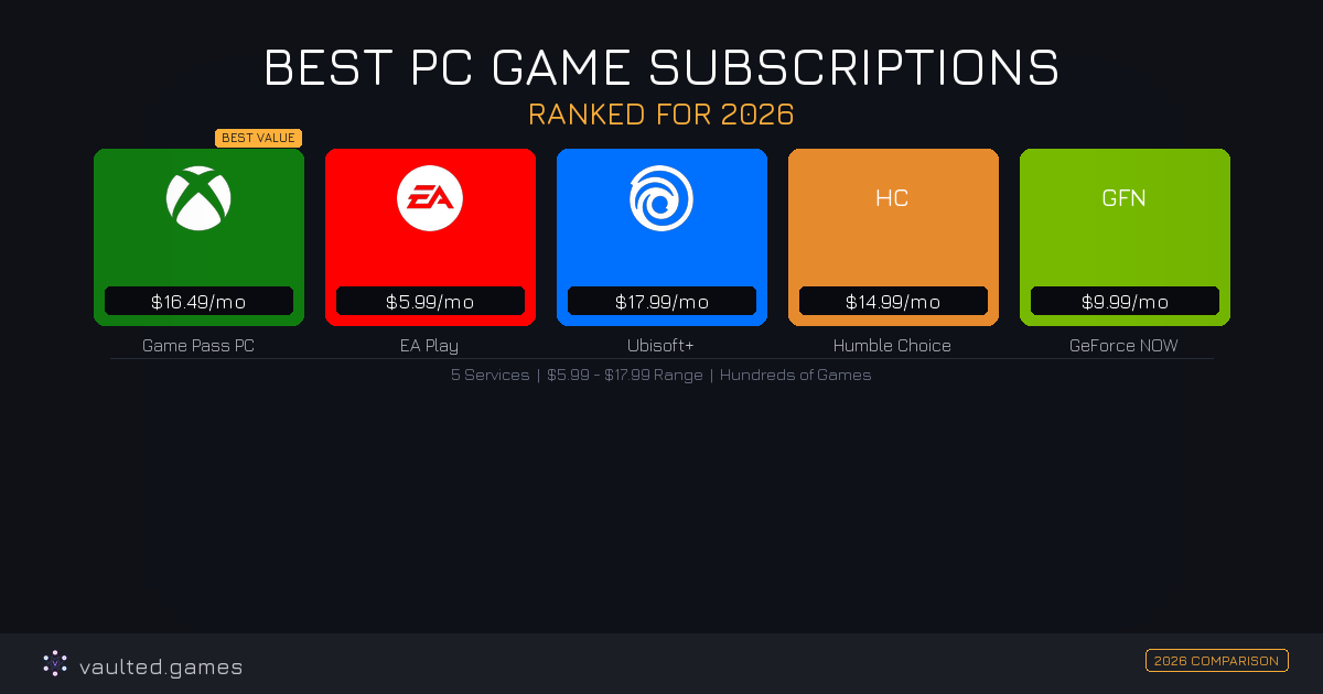 Best PC Game Subscription Services Ranked (2026)