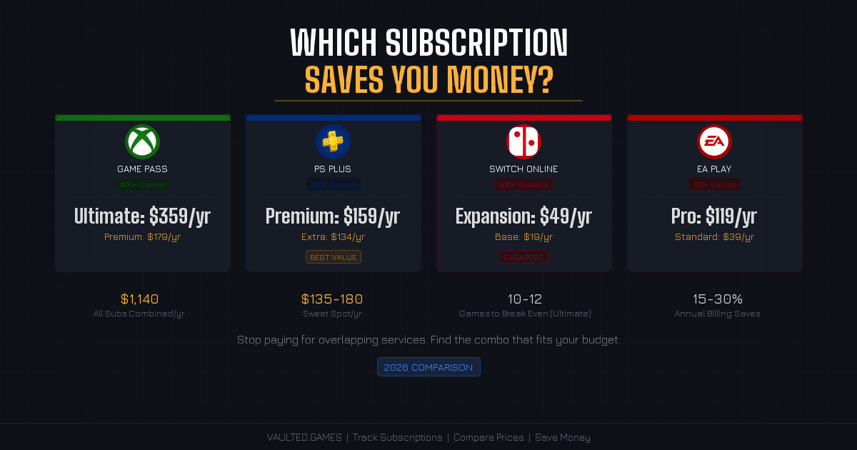 Game Subscription Services Compared: Which One Actually Saves You Money?