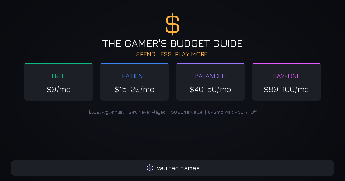 The Gamer's Budget Guide: How to Spend Less Without Playing Less