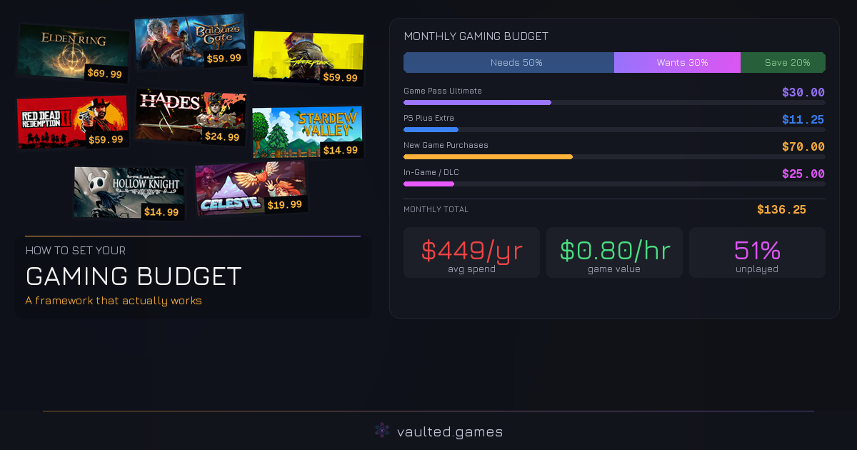 How to Set Budget Goals for Video Game Purchases