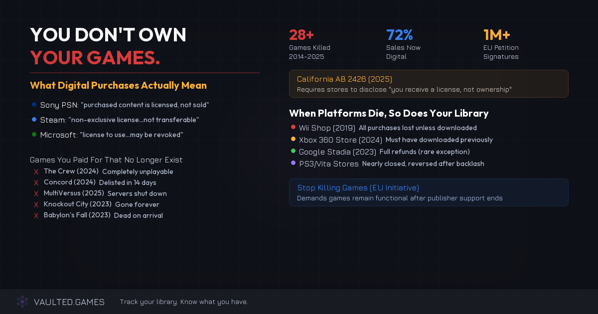 Digital Game Ownership: What You Actually Own (And What You Don't)