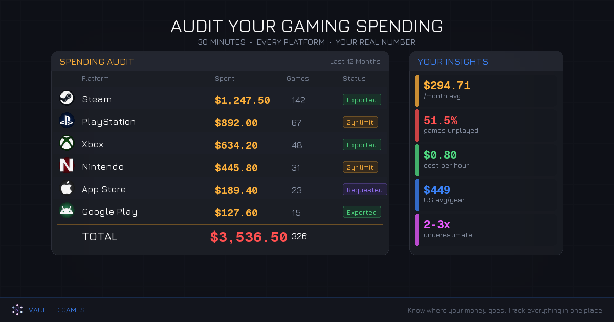 How to Audit Your Gaming Spending in 30 Minutes