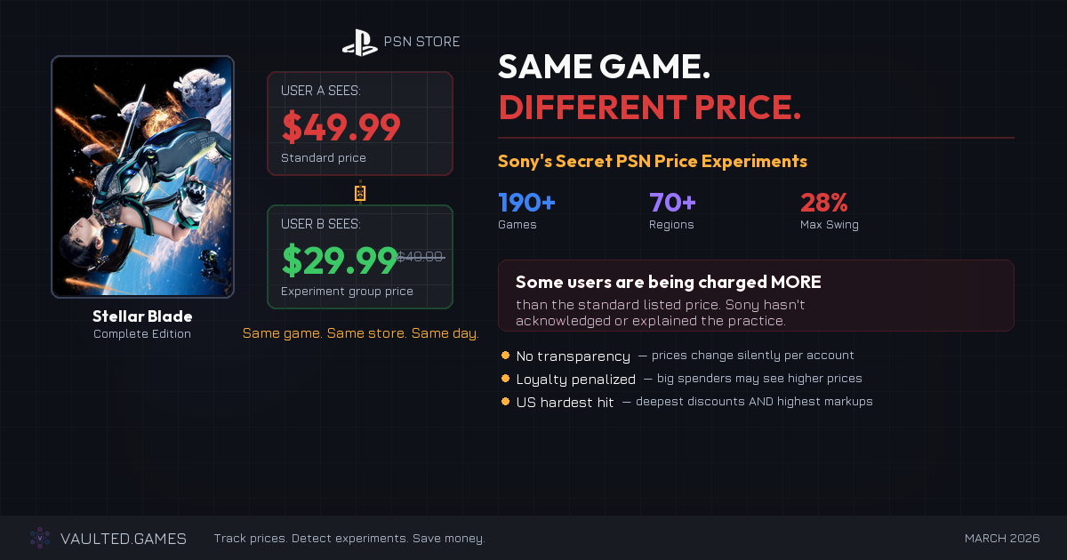 Sony Is Charging Different People Different Prices on PSN. And You Might Be Paying More.