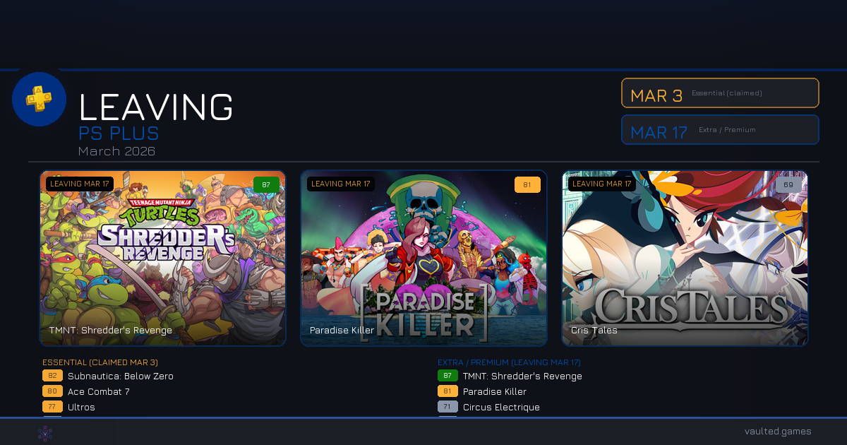Games Leaving PS Plus: March 2026