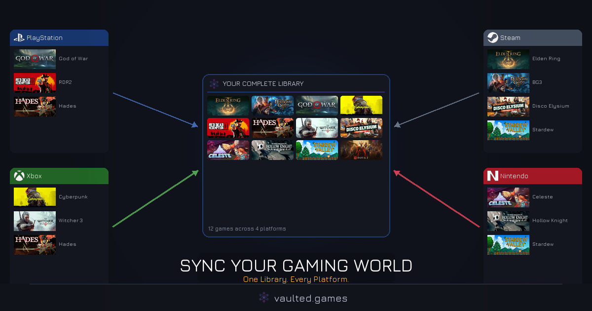 The Benefits of Synchronizing Your Gaming Accounts