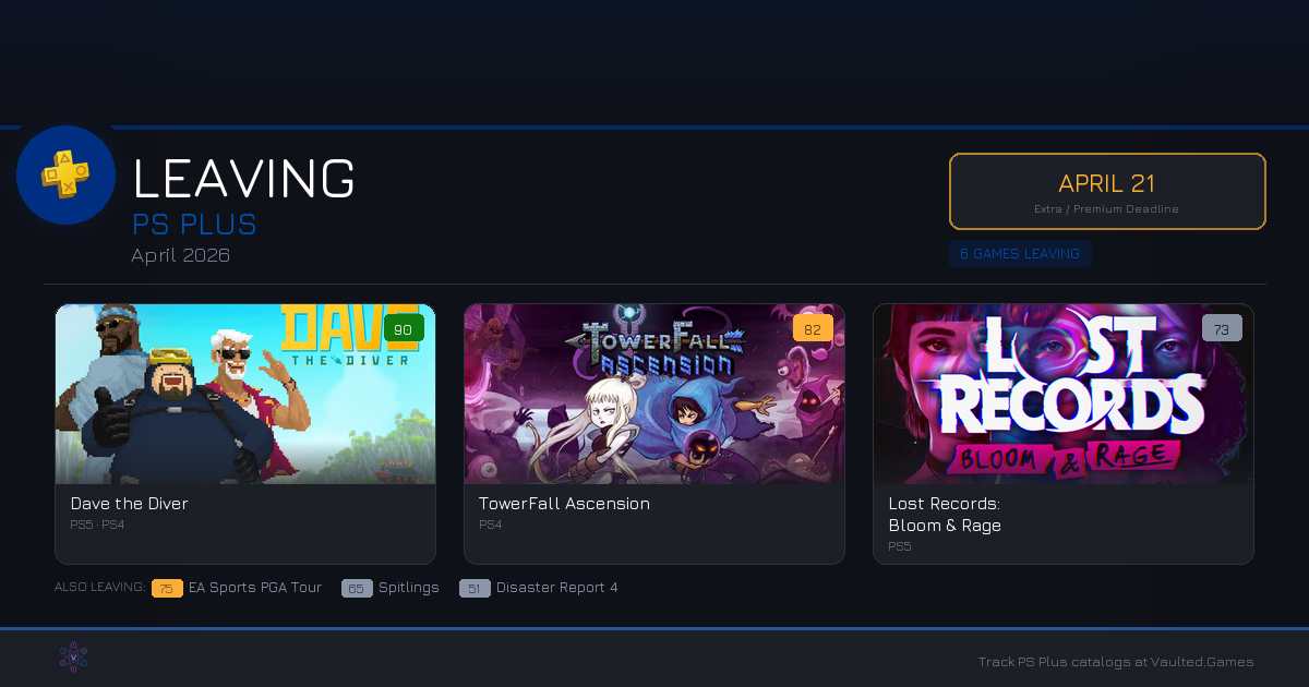 Games Leaving PS Plus: April 2026