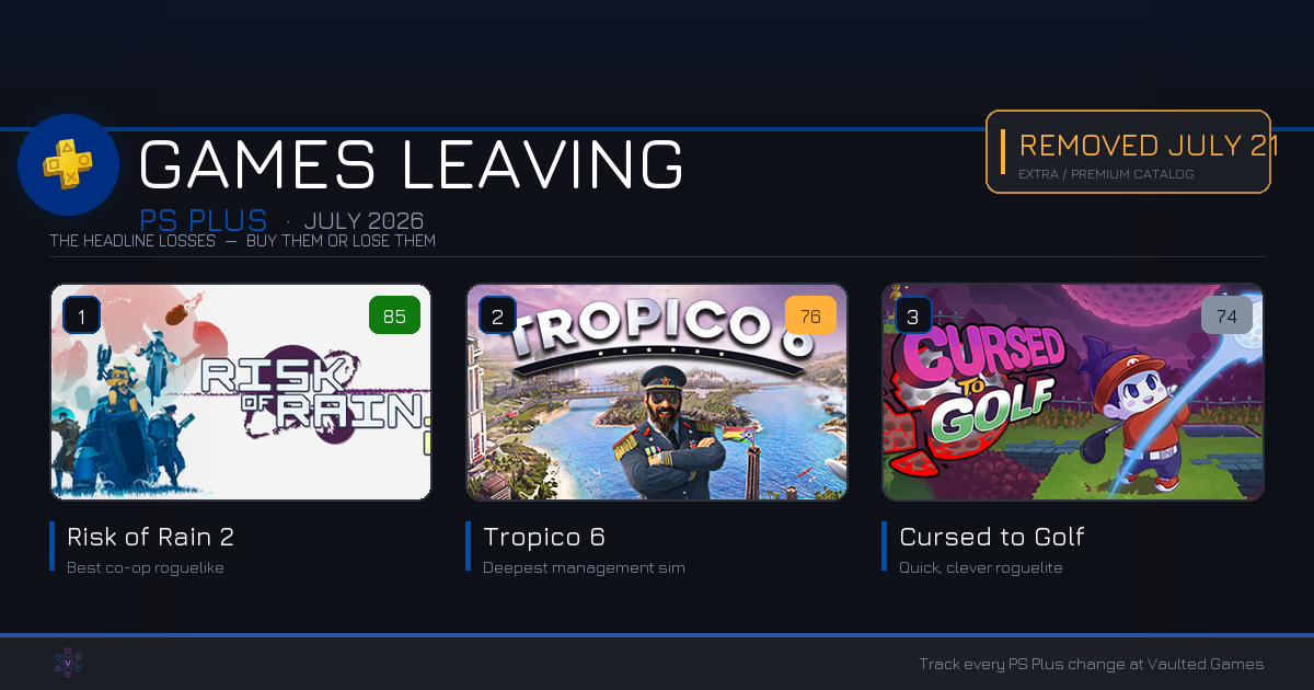 Games Leaving PS Plus: July 2026