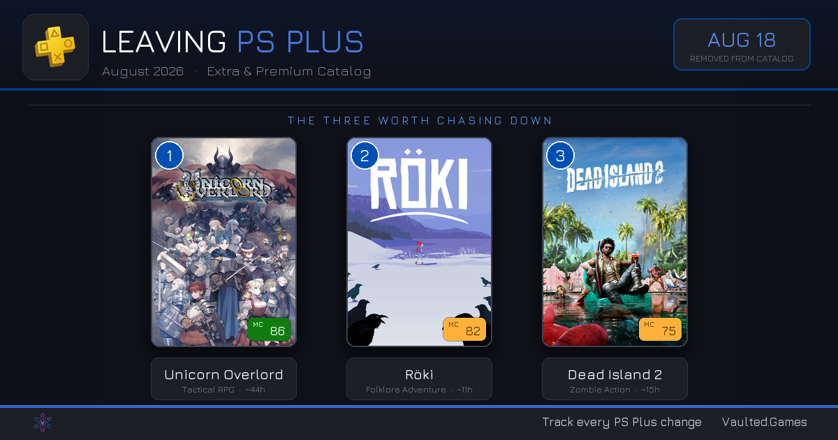 Games Leaving PS Plus: August 2026